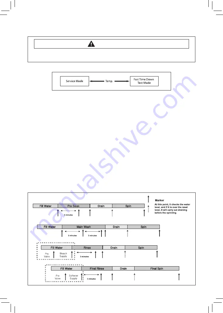 Samsung WA5451 Series Скачать руководство пользователя страница 29