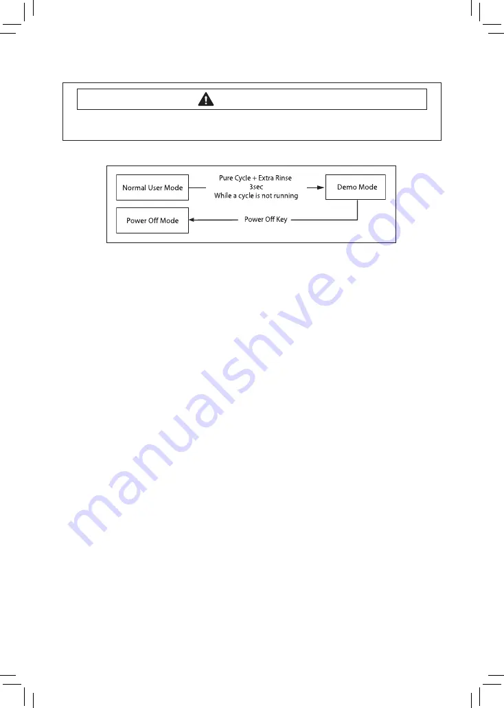 Samsung WA5451 Series Скачать руководство пользователя страница 32