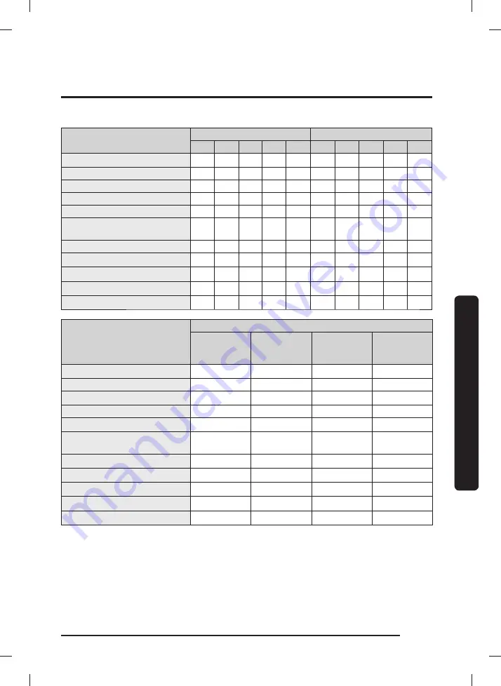 Samsung WA55A7700A Series User Manual Download Page 123