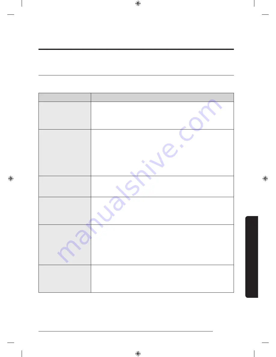 Samsung WA6*M4 Series User Manual Download Page 41