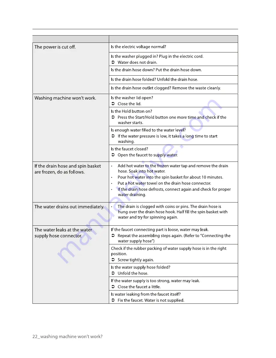 Samsung WA82B4T User Manual Download Page 22