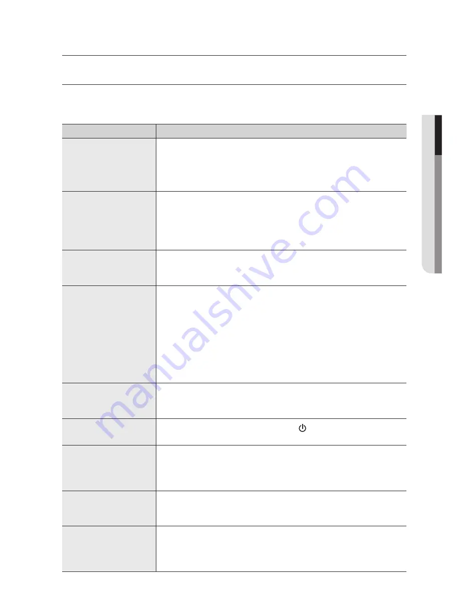 Samsung Wall Mounted Type Series User Manual Download Page 16