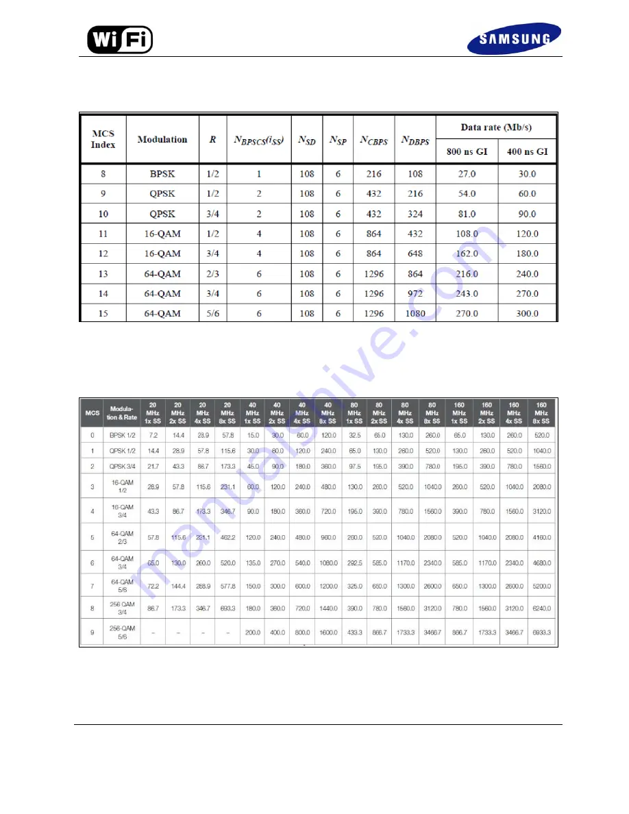 Samsung WCH730B User Manual Download Page 4