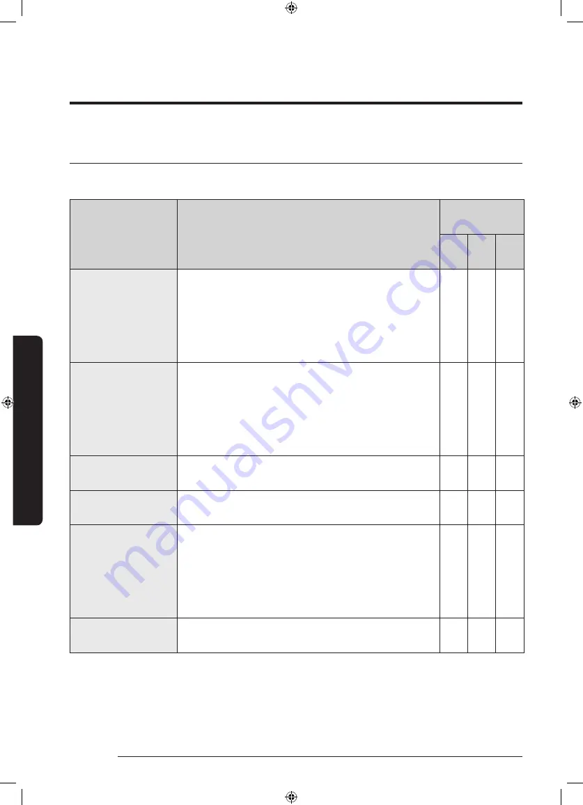 Samsung WD7 TA Series User Manual Download Page 40