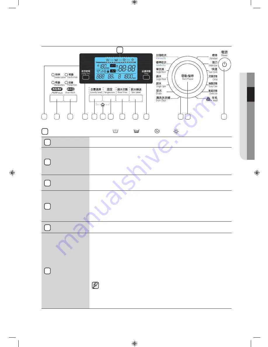 Samsung WD7752C8A User Manual Download Page 11