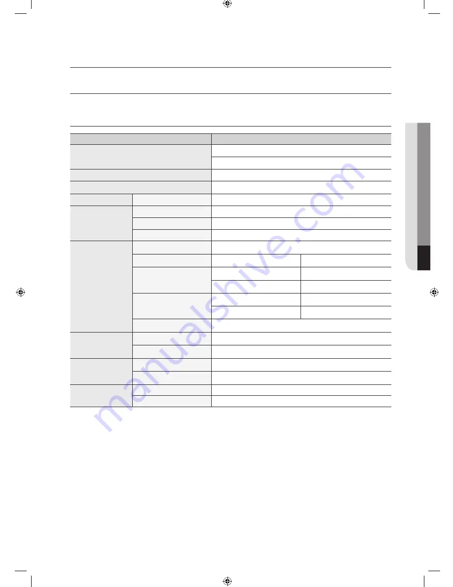 Samsung WD7752C8A User Manual Download Page 25