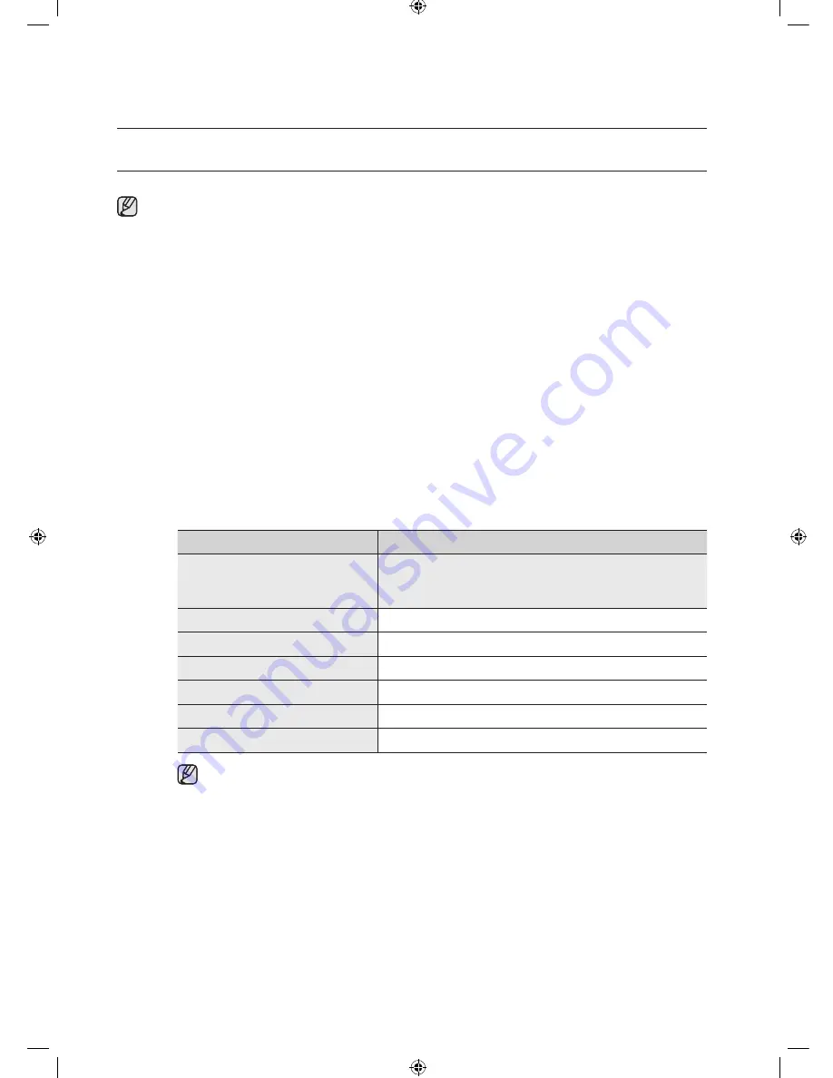 Samsung WD8122CVB User Manual Download Page 96