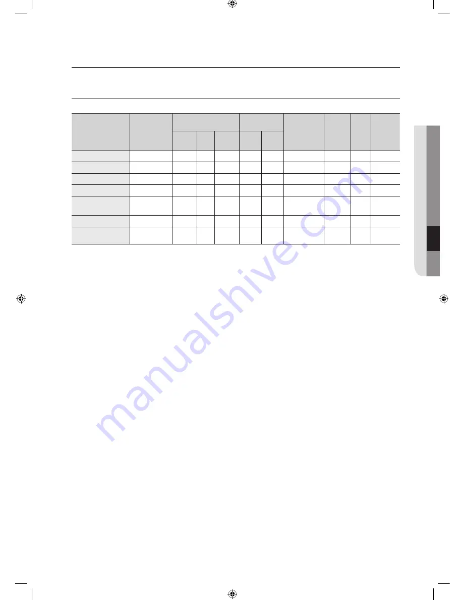 Samsung WD8122CVB User Manual Download Page 139