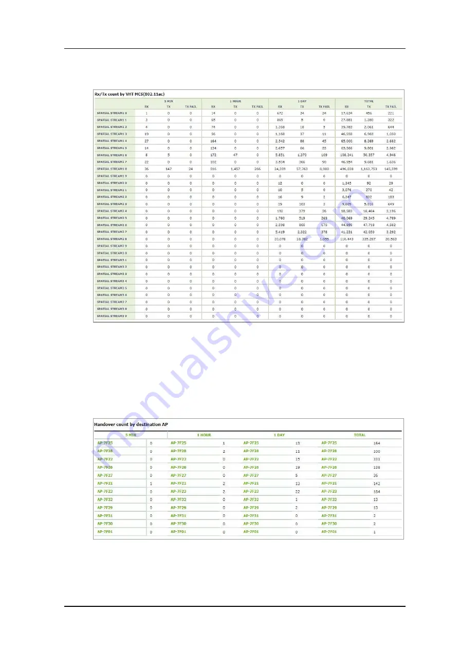 Samsung WEC8050 Operation Manual Download Page 565