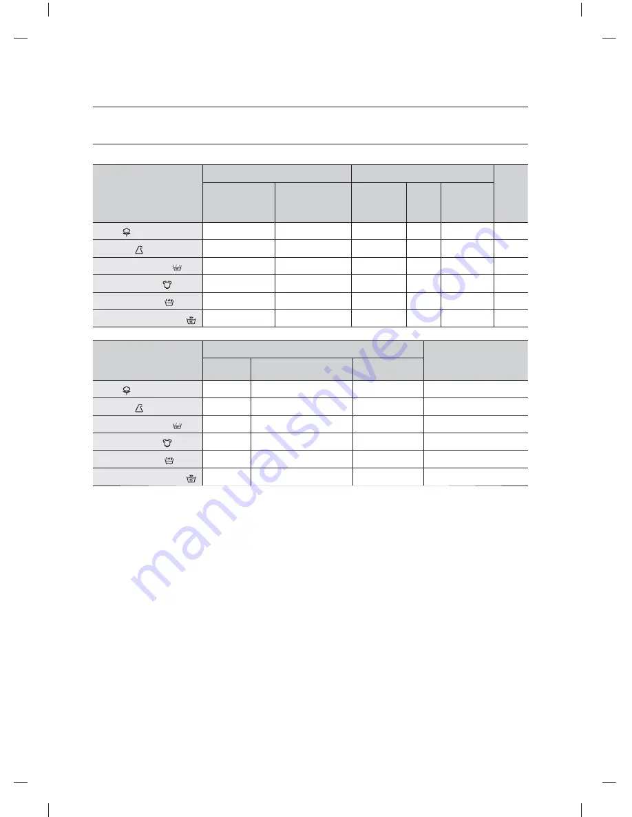 Samsung WF0500N (Polish) Instrukcja Obs?Ugi Download Page 156