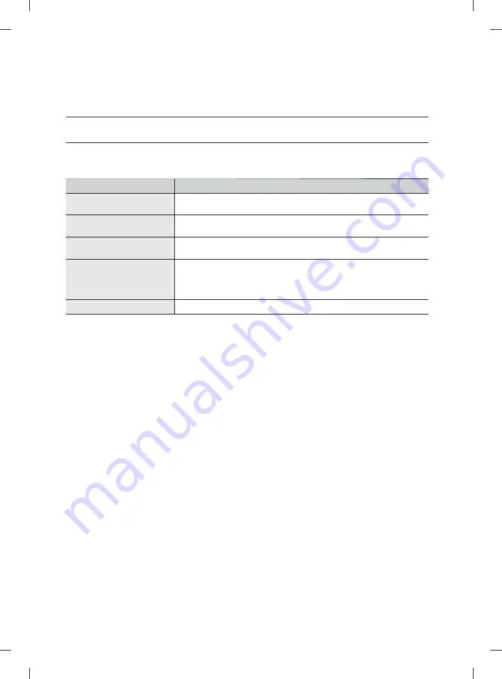 Samsung WF0800NC(E/F) User Manual Download Page 74