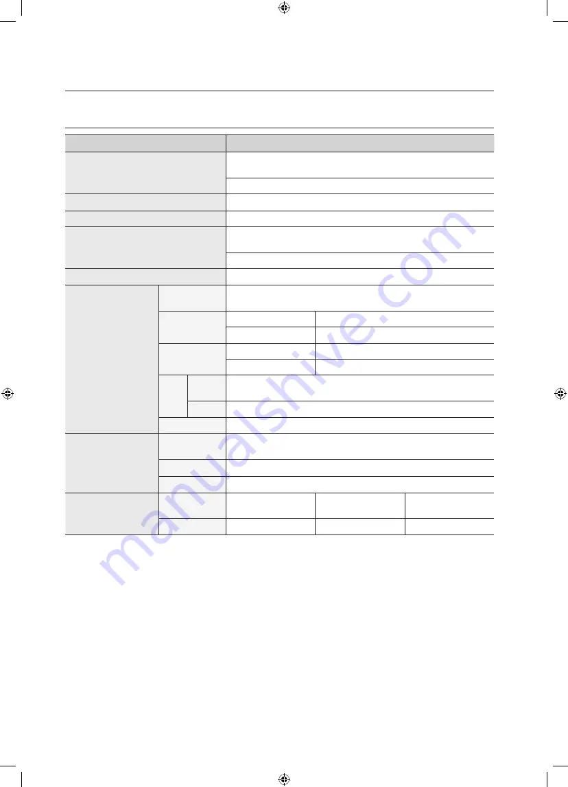 Samsung WF0802W8E User Manual Download Page 42