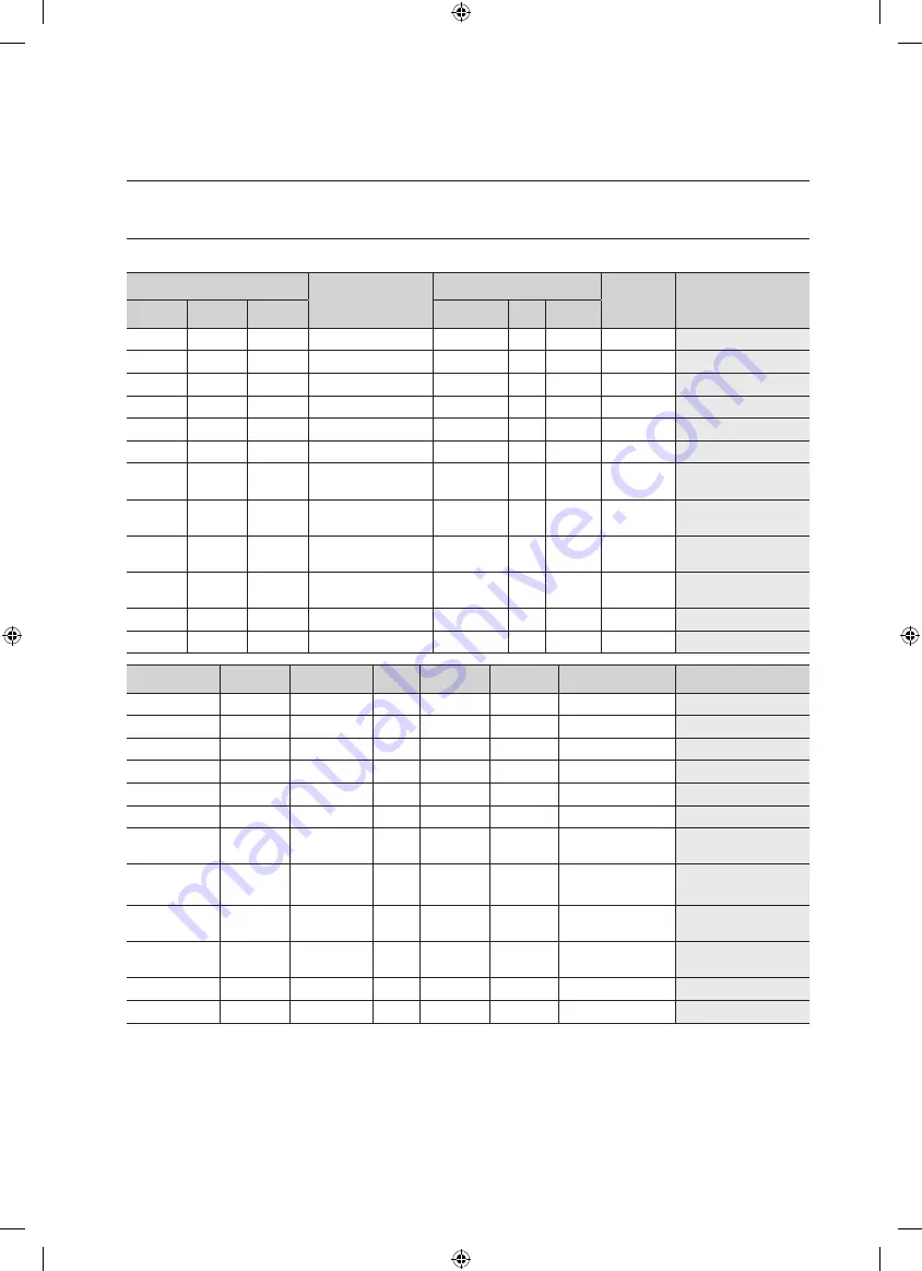 Samsung WF0802W8E User Manual Download Page 84