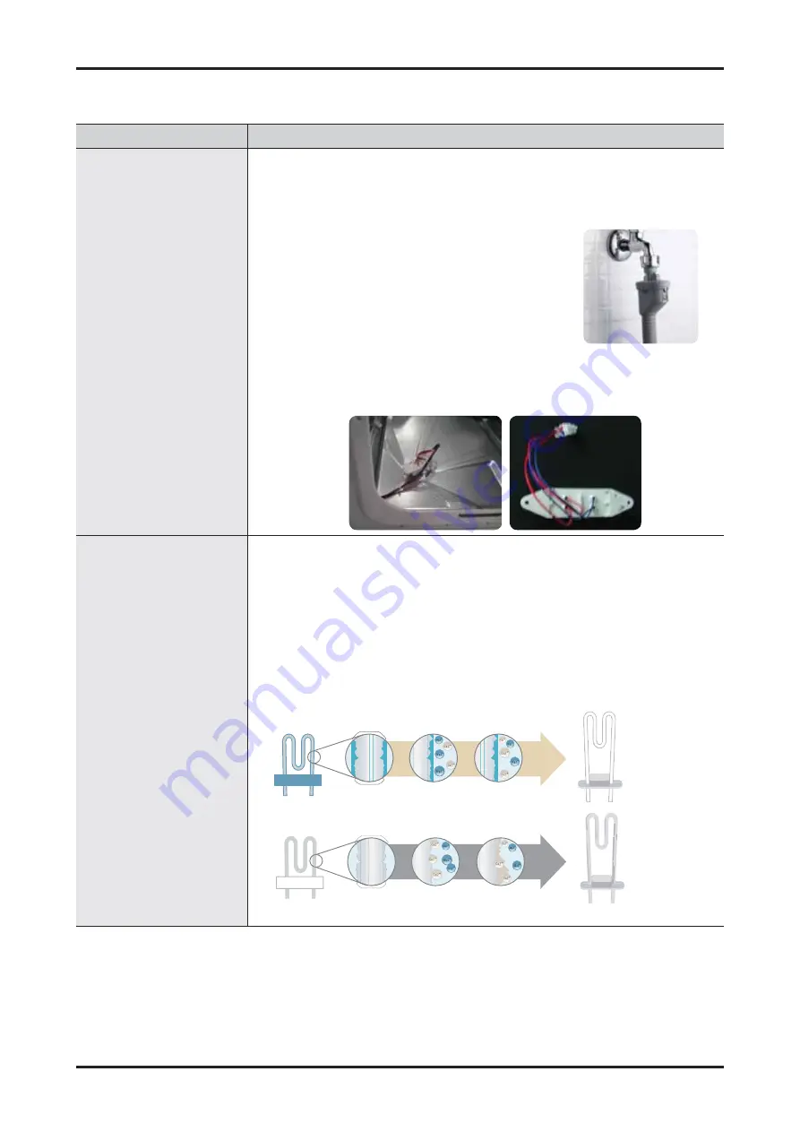 Samsung WF1114 Series Скачать руководство пользователя страница 9