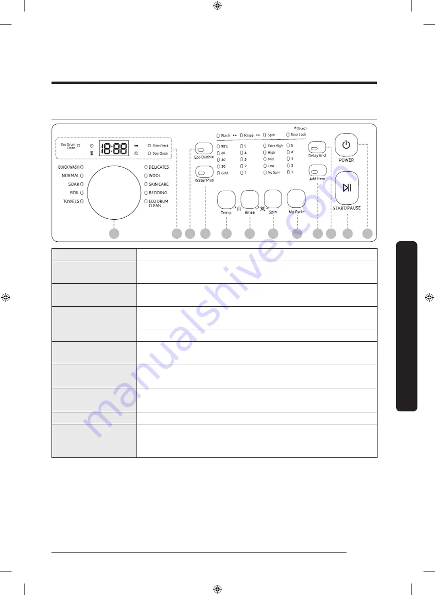 Samsung WF14F5K3AVW User Manual Download Page 31