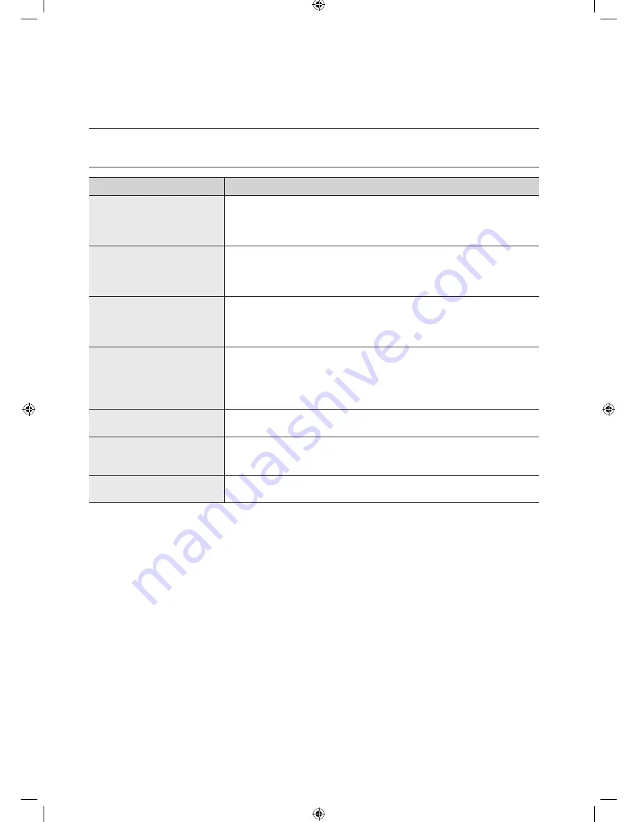 Samsung WF1702WS User Manual Download Page 36