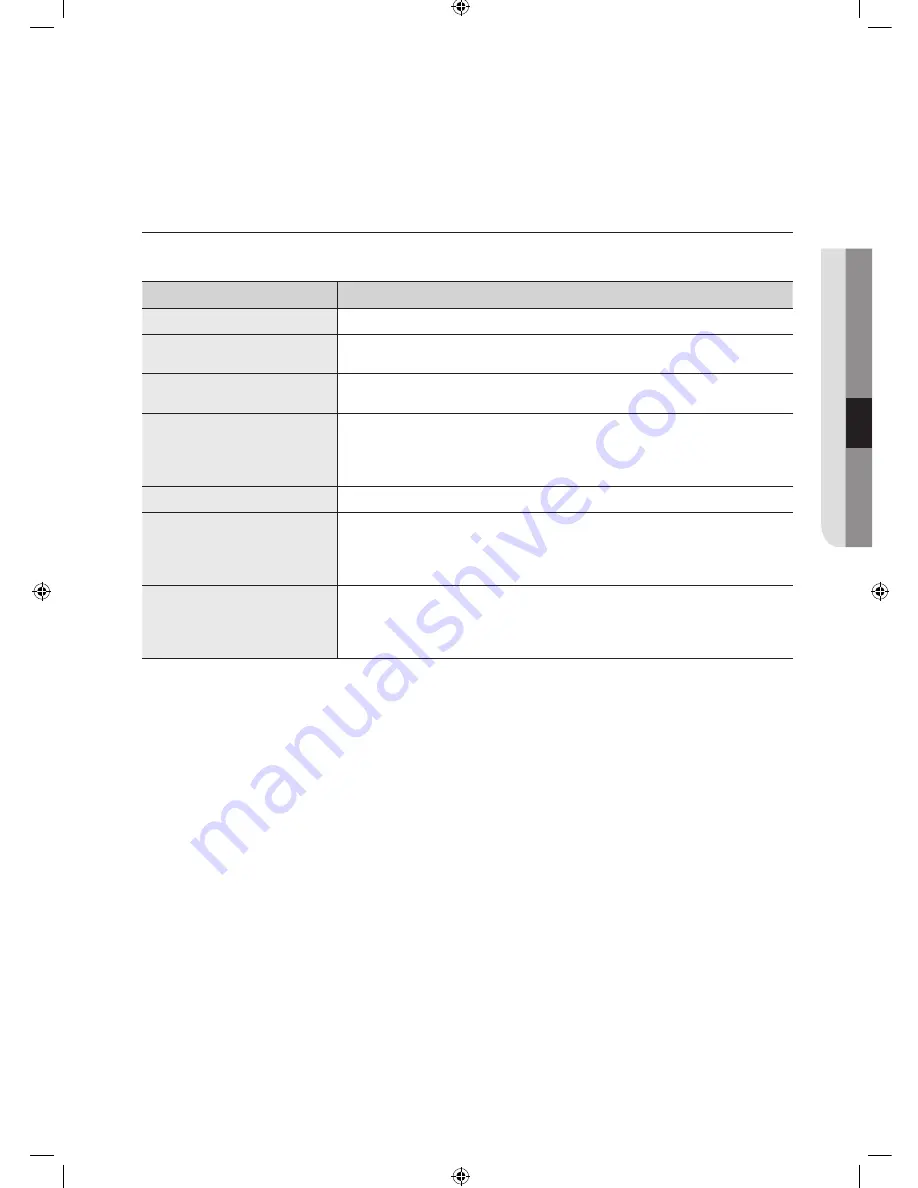 Samsung WF1702WS User Manual Download Page 81