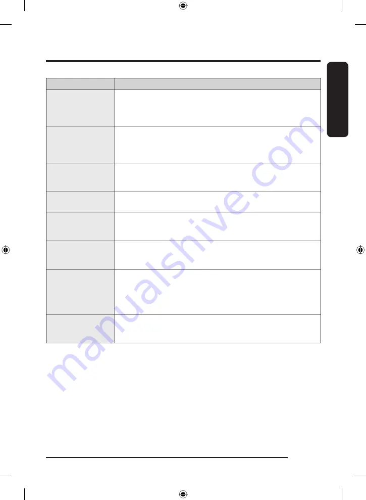 Samsung WF19T6500 Series User Manual Download Page 57