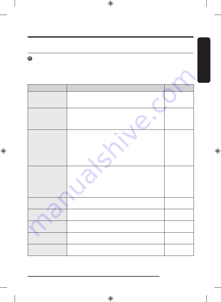 Samsung WF19T6500 Series User Manual Download Page 99