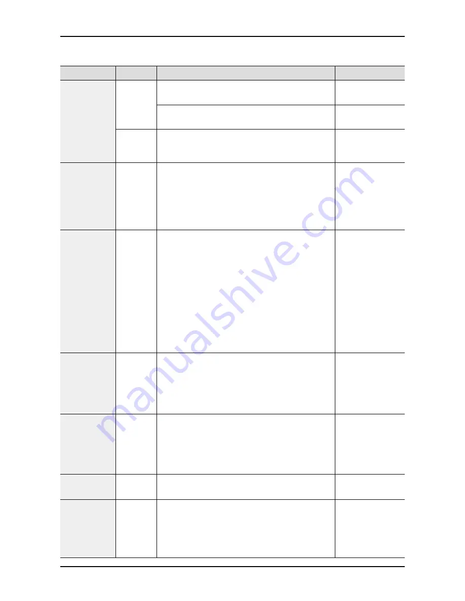 Samsung WF22H6300AG Service Manual Download Page 26