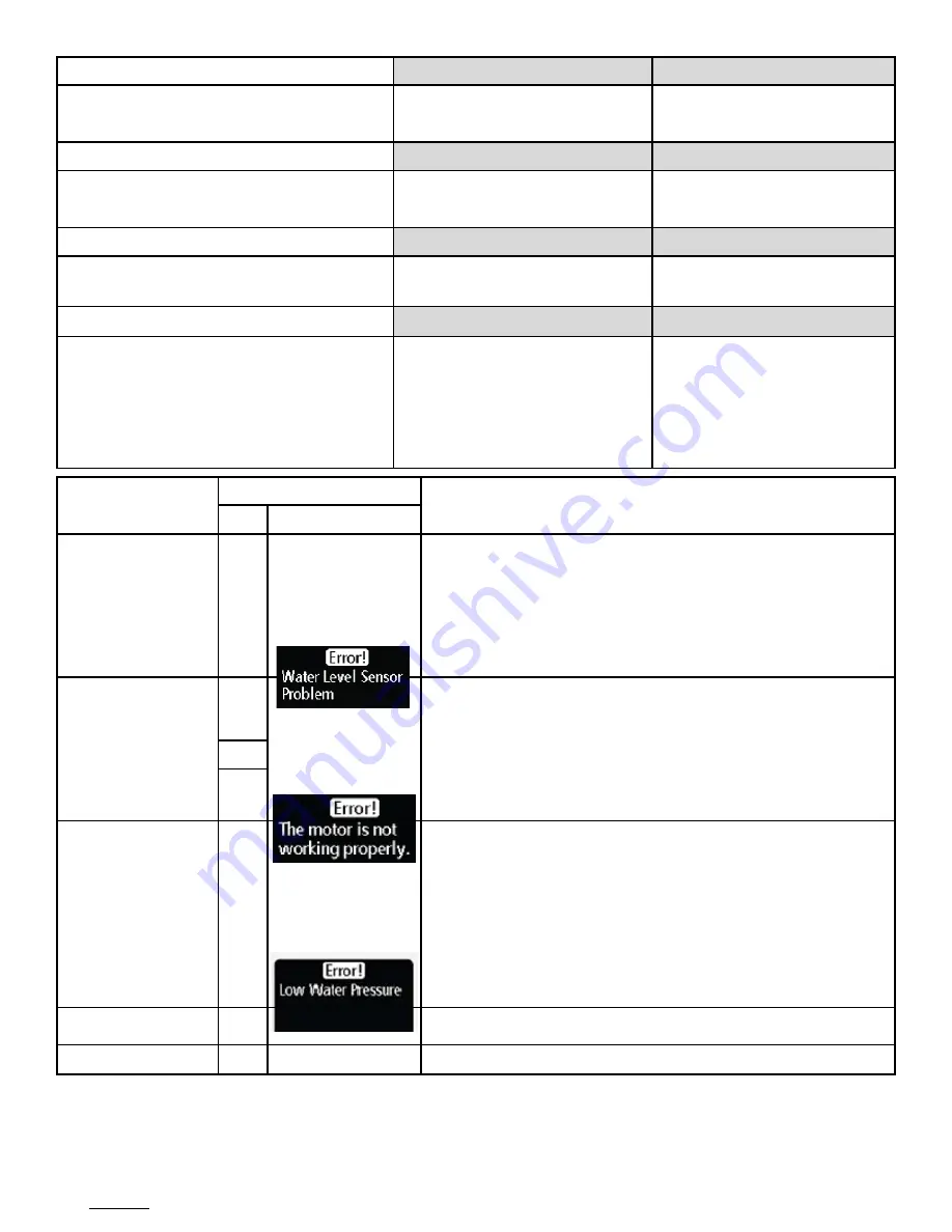 Samsung WF331ANR/XAA Troubleshooting Manual Download Page 4