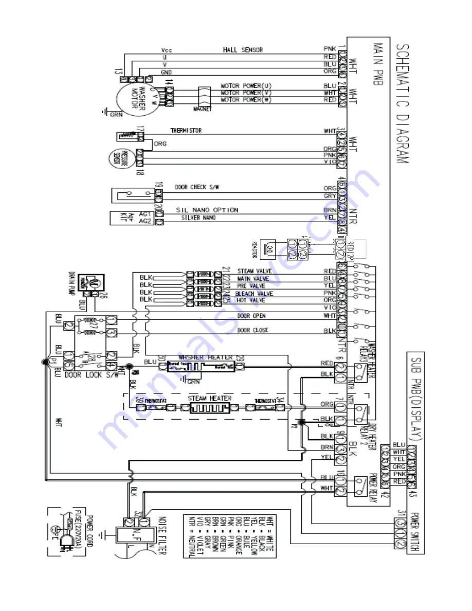 Samsung WF338 XAA Series Fast Track Troubleshooting Download Page 2