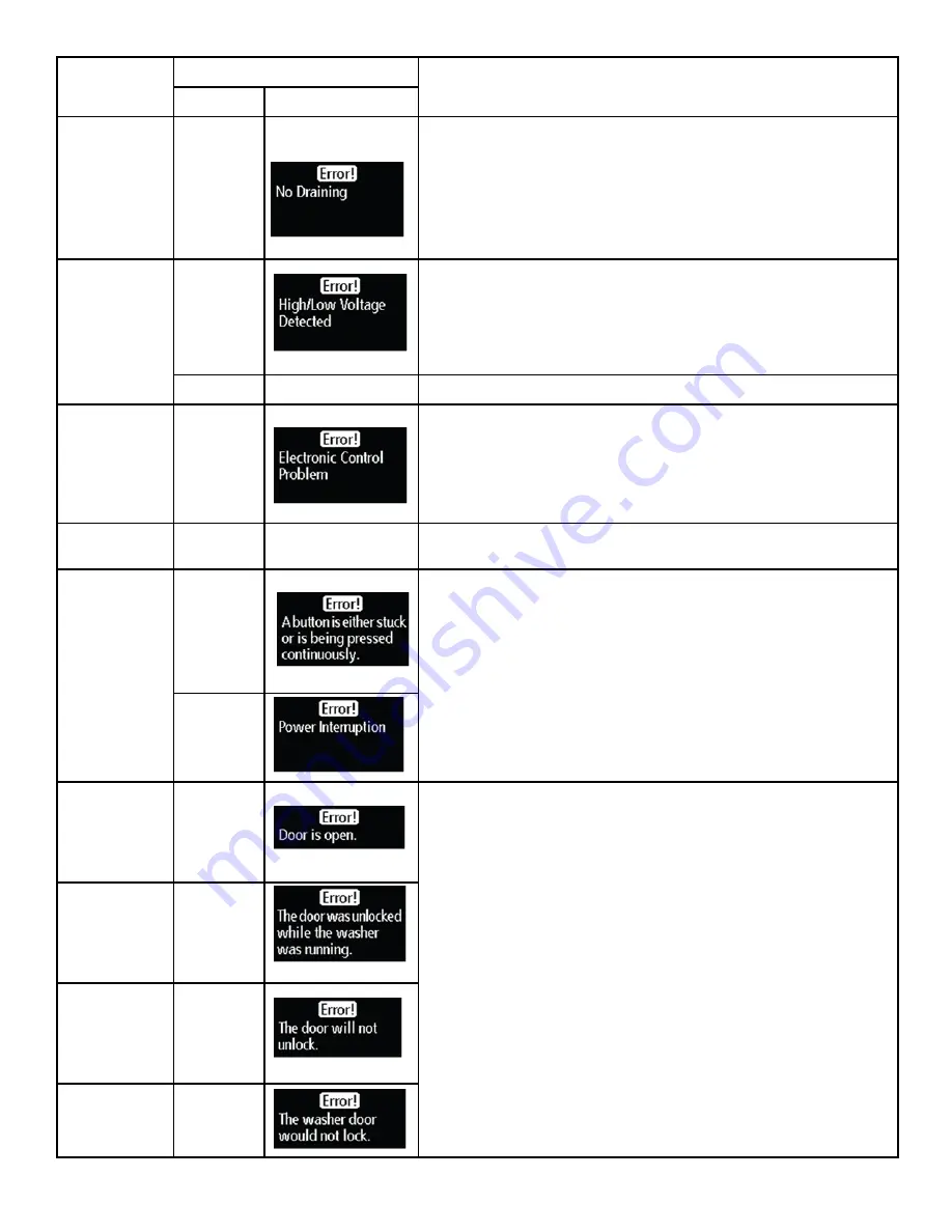 Samsung WF338 XAA Series Скачать руководство пользователя страница 5