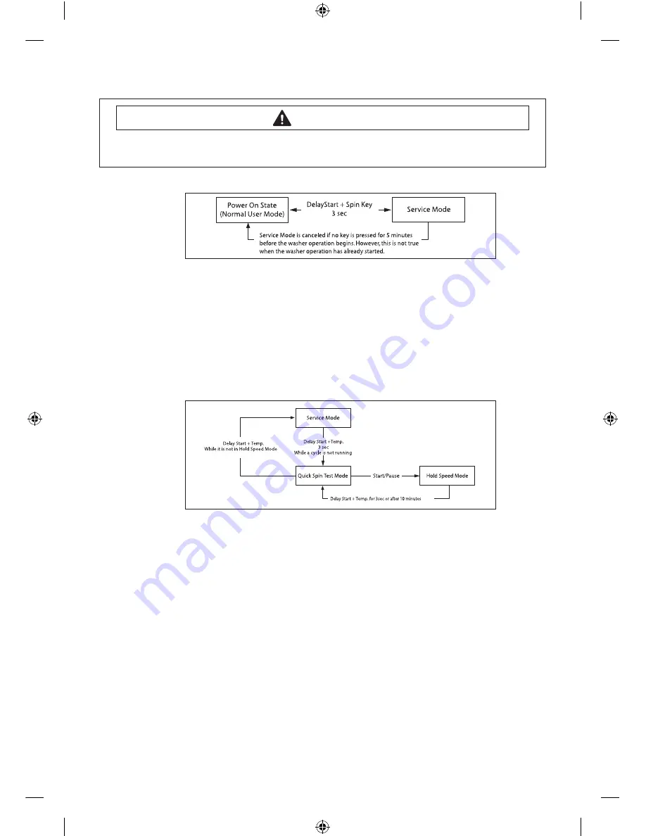 Samsung WF361BVBEWR/A1 Technical Information Download Page 7