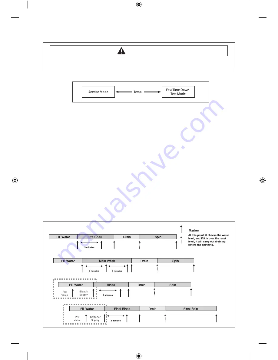 Samsung WF361BVBEWR/A1 Technical Information Download Page 57