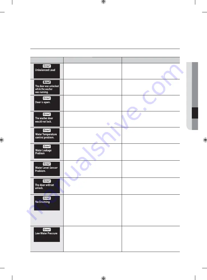 Samsung WF428AAL User Manual Download Page 25