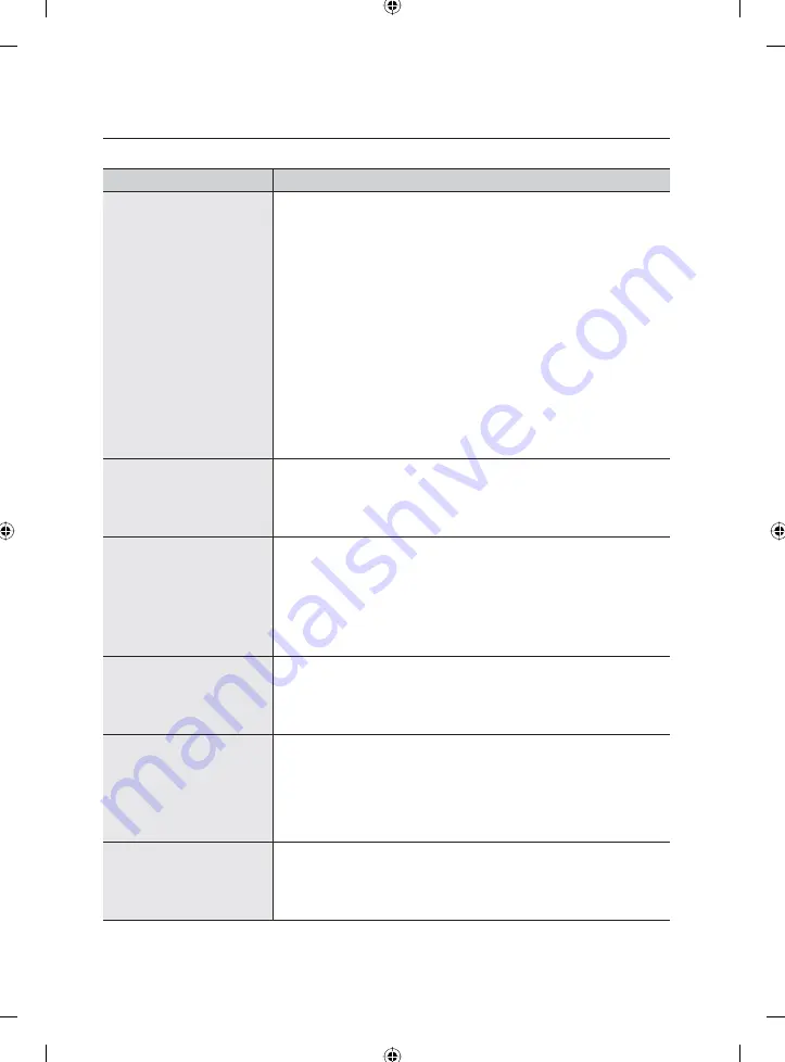 Samsung WF428AAL User Manual Download Page 58