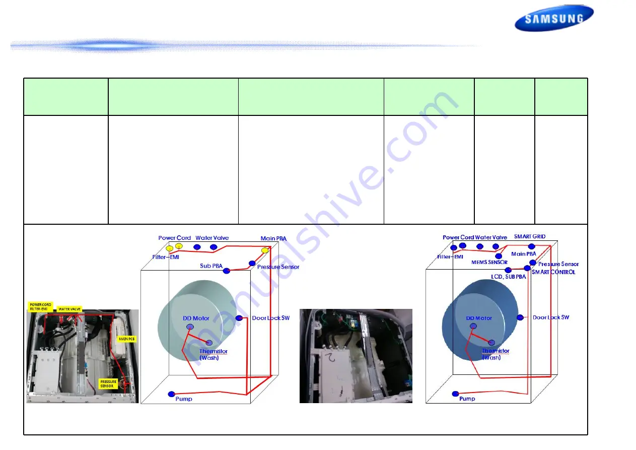 Samsung WF42H5 Series Training Manual Download Page 19