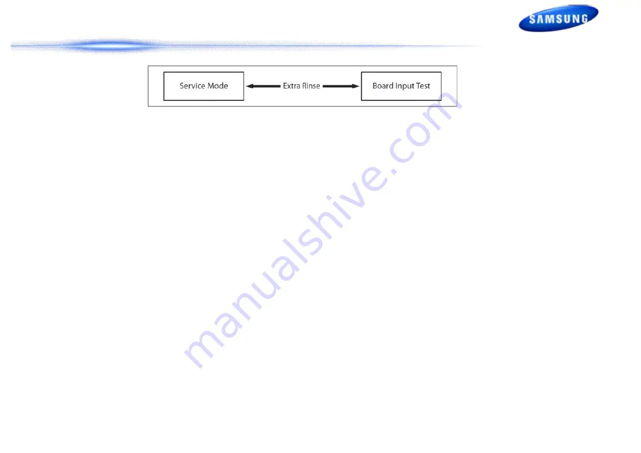 Samsung WF42H5 Series Training Manual Download Page 46