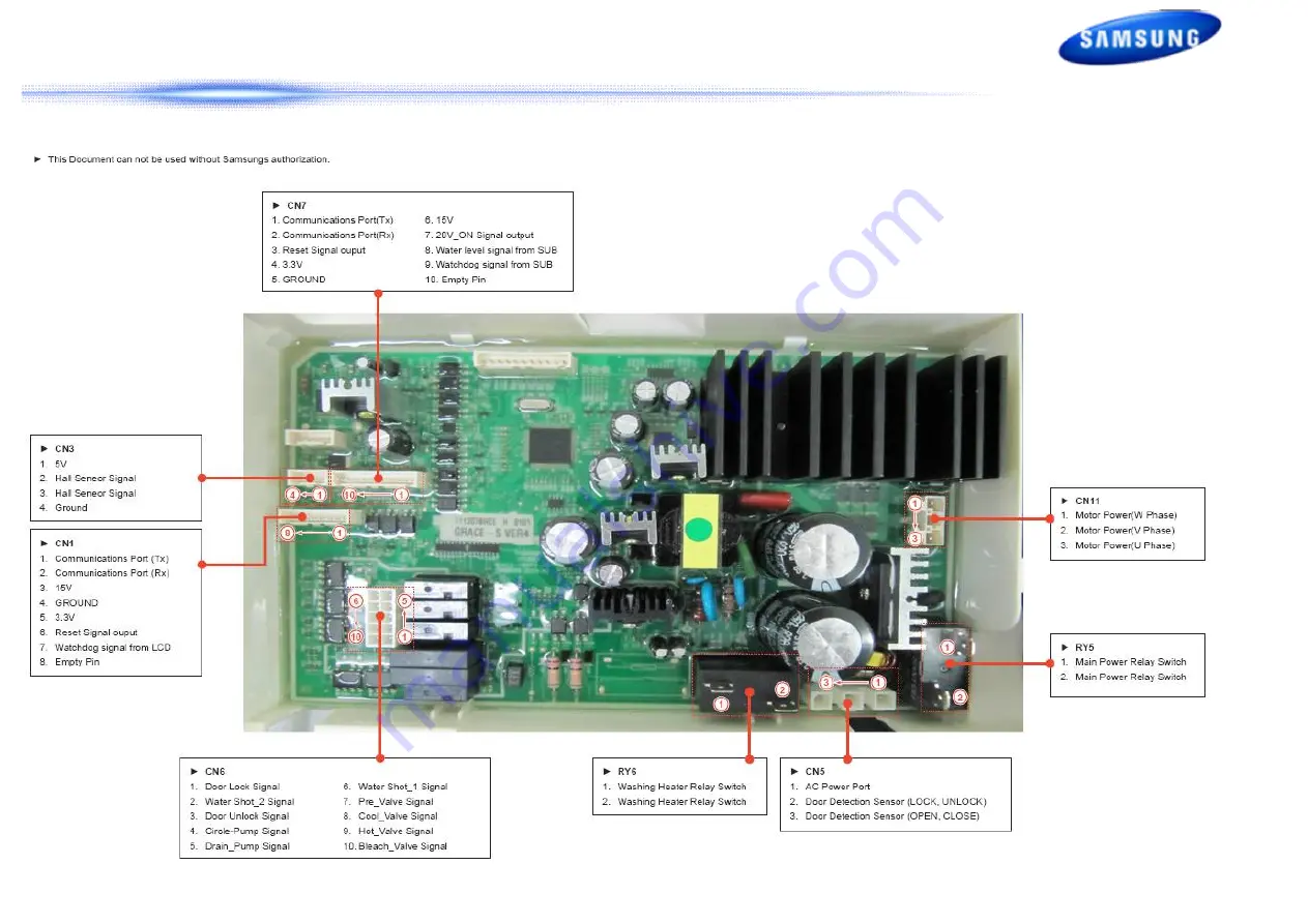 Samsung WF42H5 Series Training Manual Download Page 53