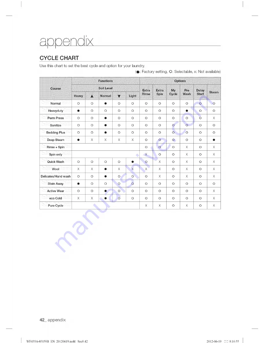 Samsung WF435A Series User Manual Download Page 42