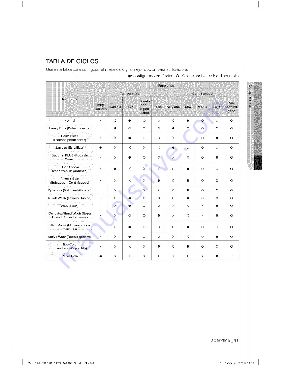 Samsung WF435A Series Скачать руководство пользователя страница 89