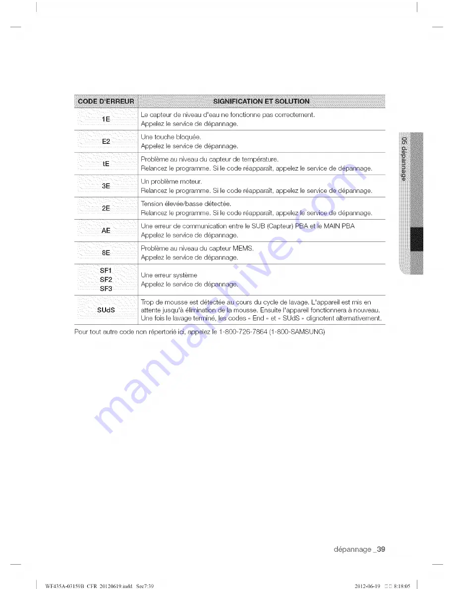 Samsung WF435A Series Скачать руководство пользователя страница 135