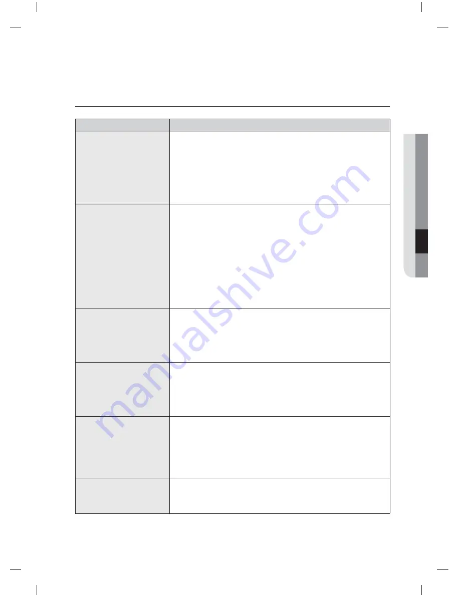 Samsung WF455ARG SERIES User Manual Download Page 161