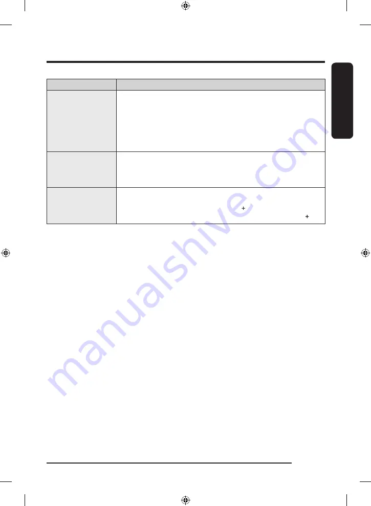 Samsung WF45B6300A Series User Manual Download Page 119