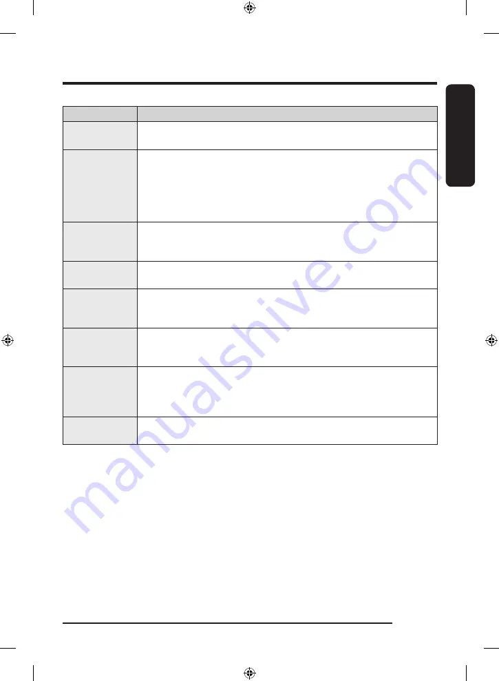 Samsung WF45B6300A Series User Manual Download Page 121