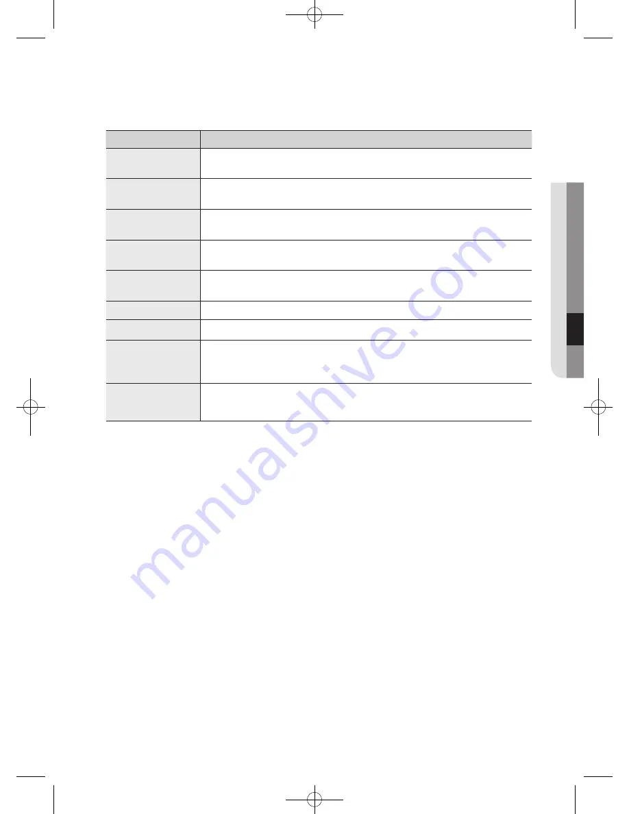 Samsung WF45H6100A User Manual Download Page 35