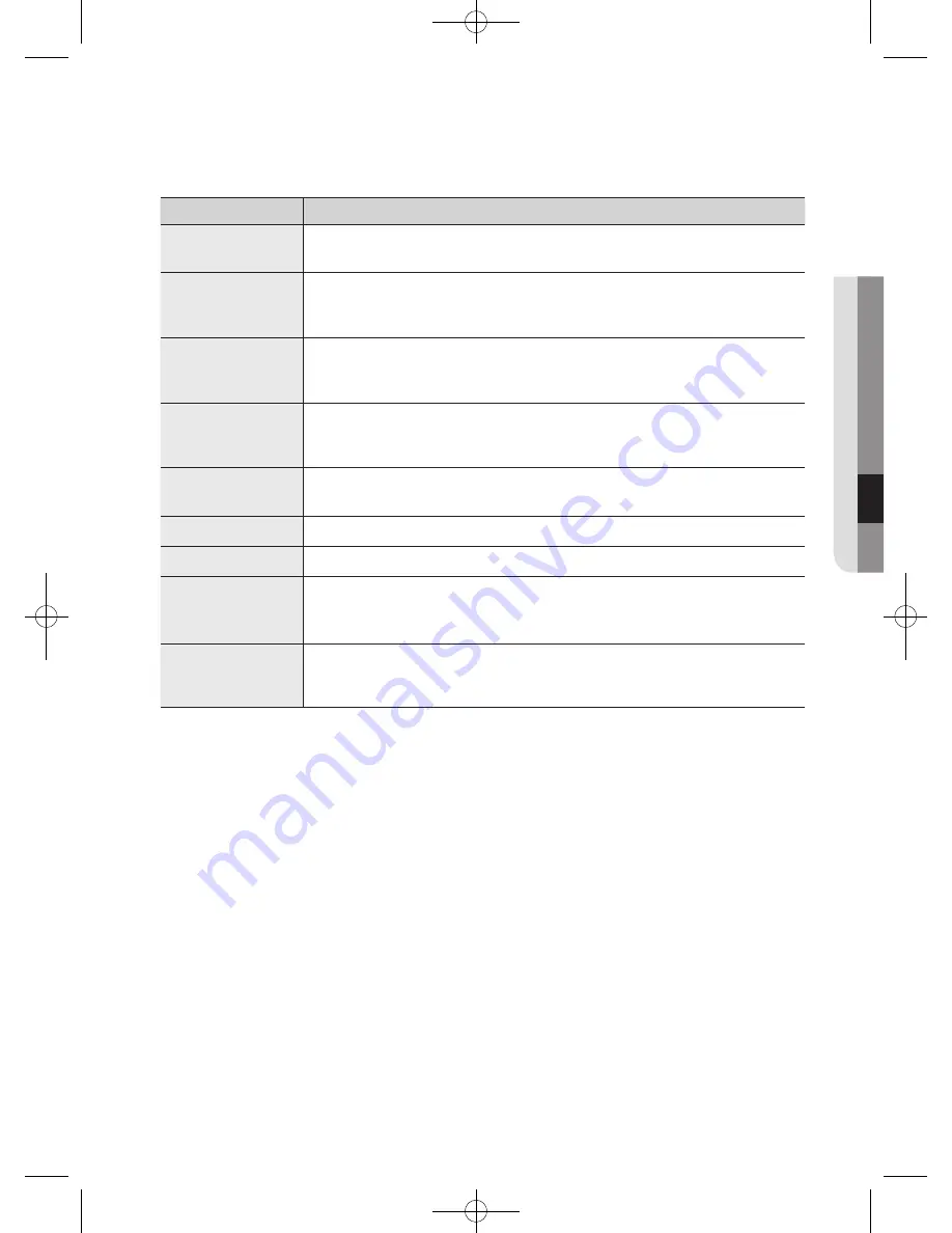 Samsung WF45H6100A User Manual Download Page 131