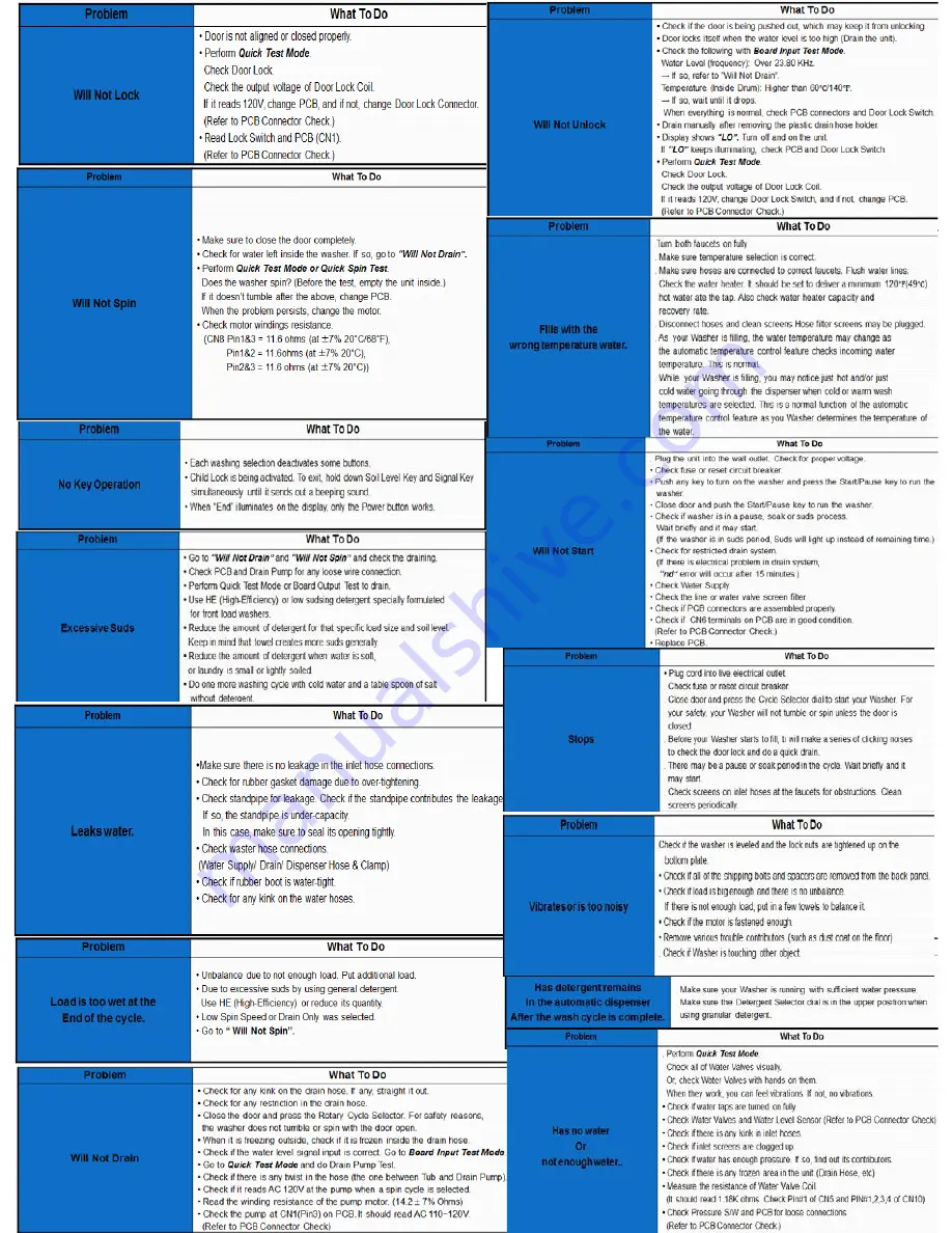 Samsung WF45H6300 Fast Track Troubleshooting Download Page 6