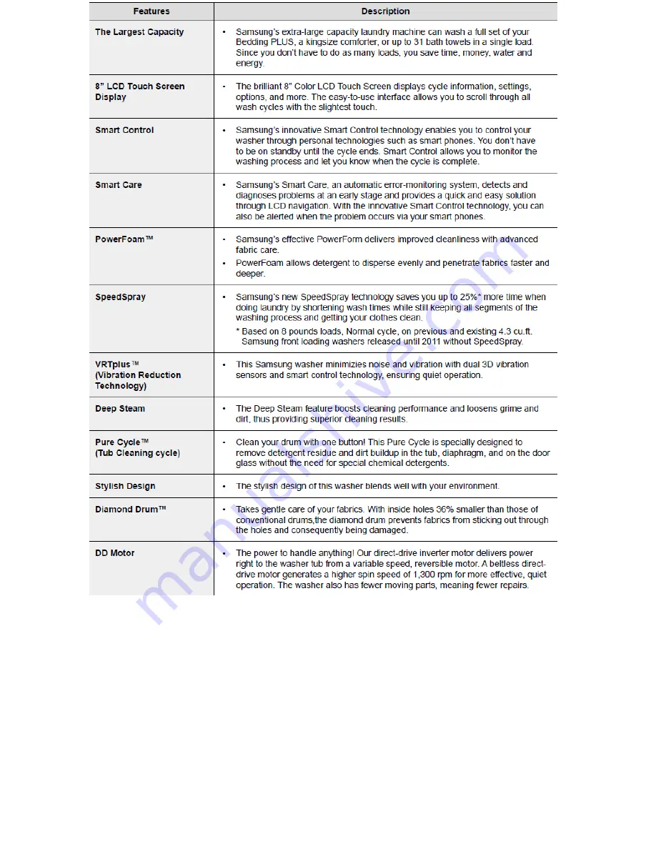 Samsung WF45H6300 Fast Track Troubleshooting Download Page 10