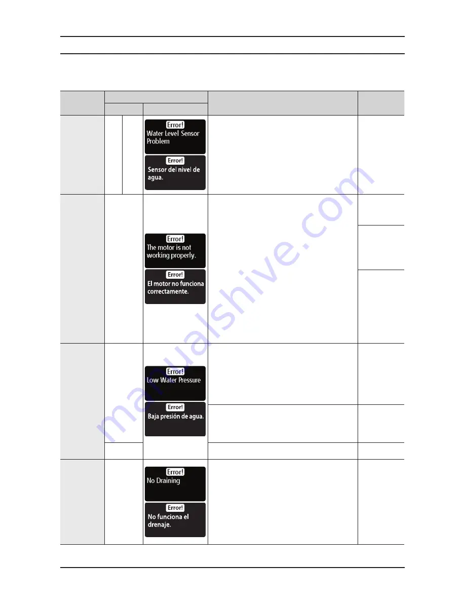 Samsung WF461ABP/XAA Fast Track Troubleshooting Download Page 4