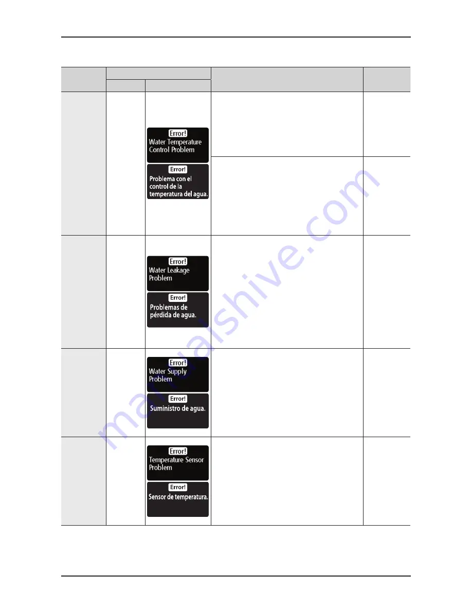 Samsung WF461ABP/XAA Fast Track Troubleshooting Download Page 7