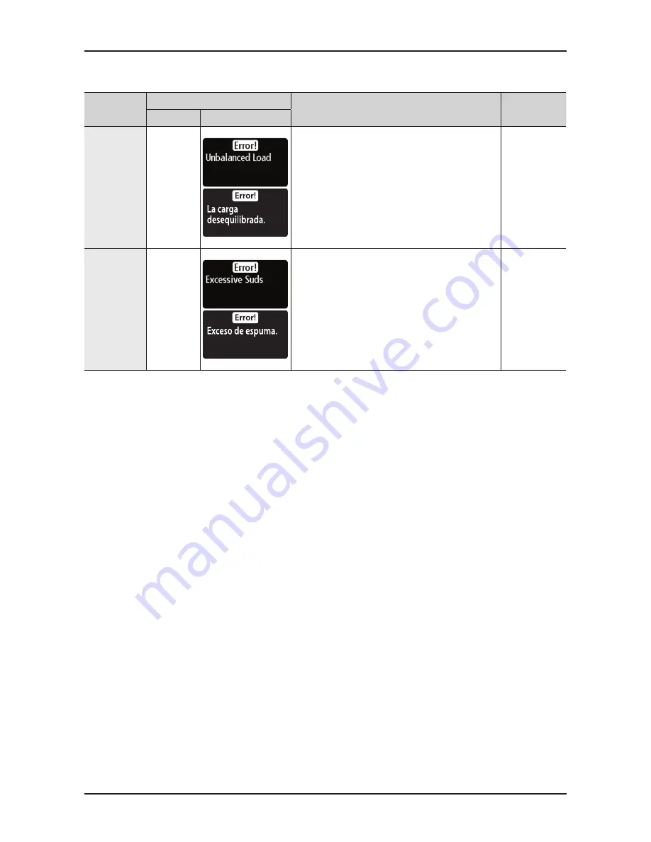 Samsung WF461ABP/XAA Fast Track Troubleshooting Download Page 8