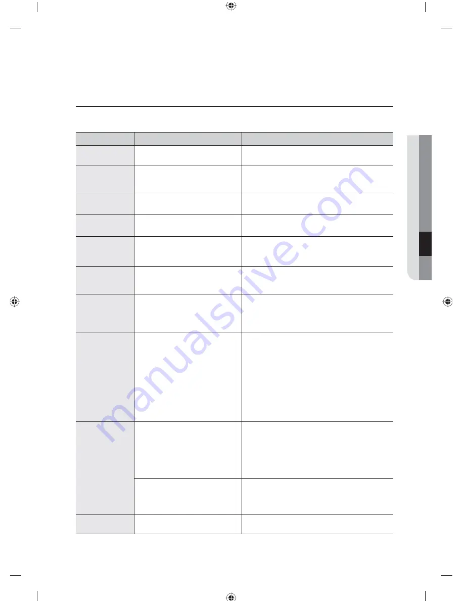 Samsung WF501AN Series User Manual Download Page 35