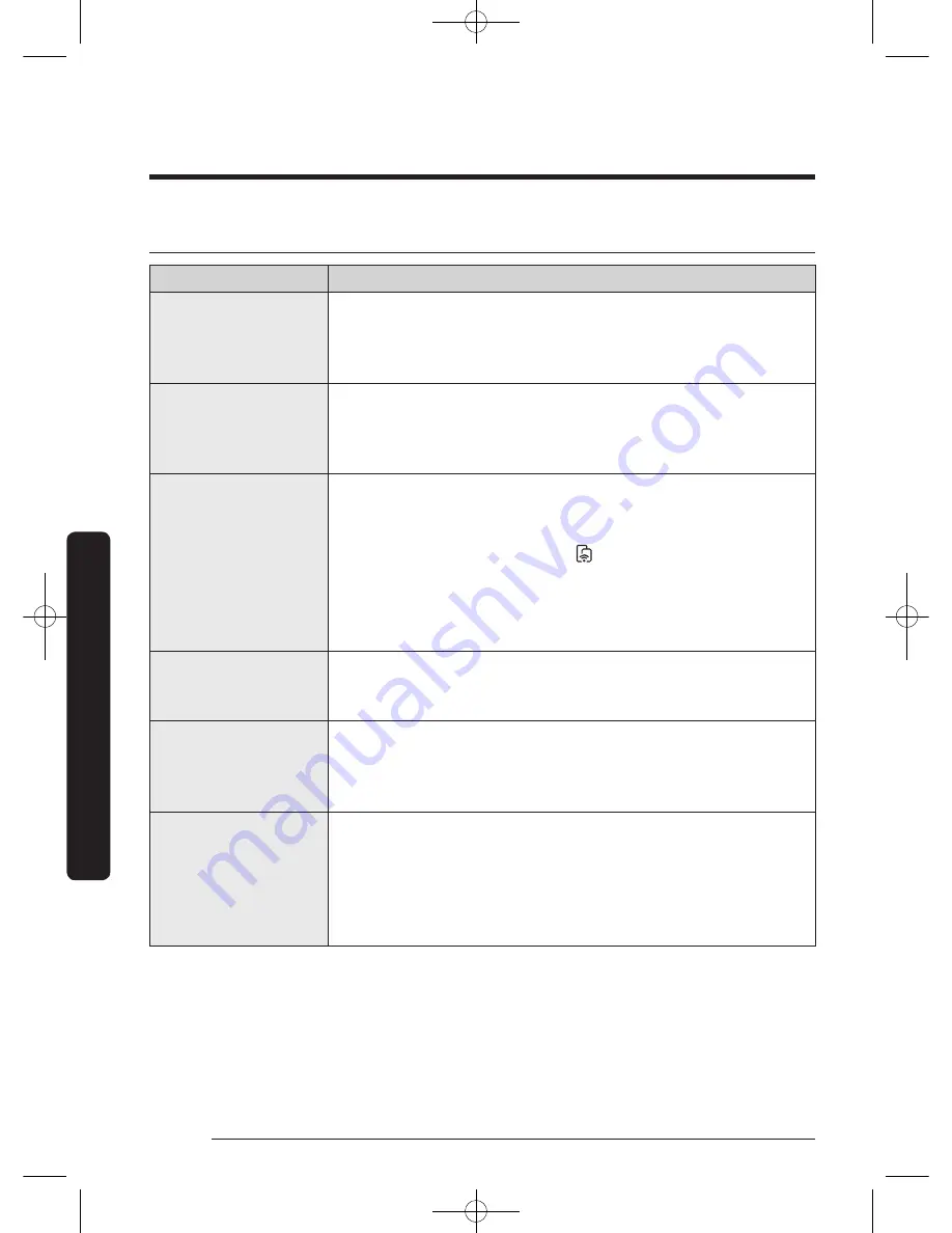 Samsung WF50K7500A Series User Manual Download Page 64