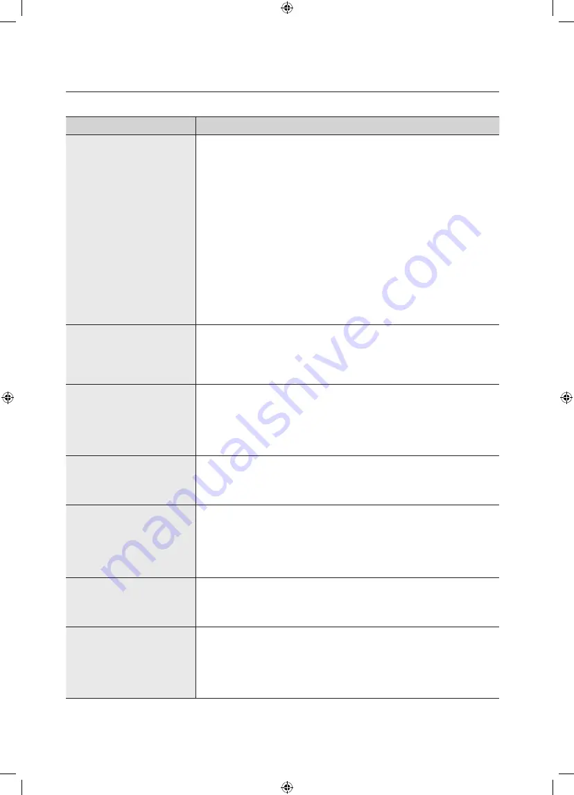 Samsung WF56H9110 User Manual Download Page 34